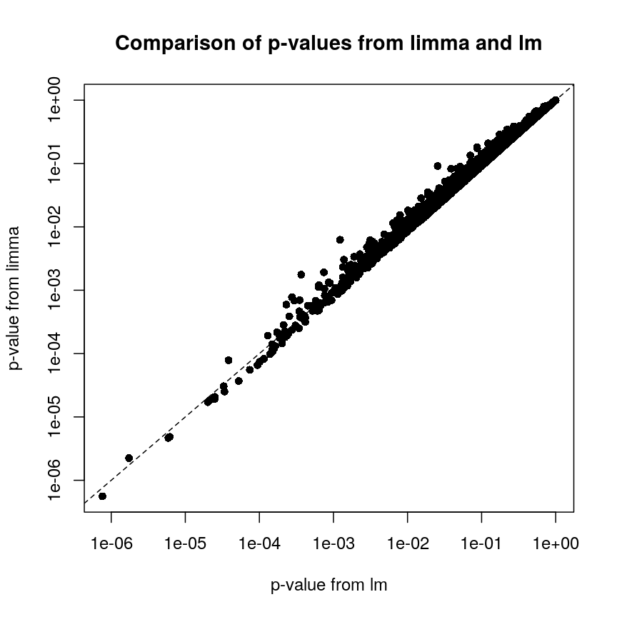 plot of chunk plot-limma-lm-pval