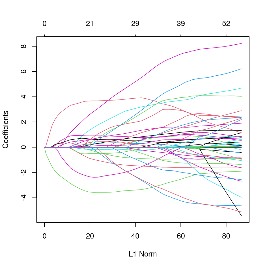 plot of chunk elastic
