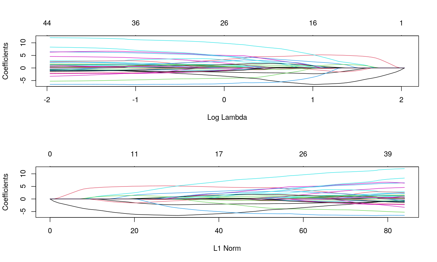 plot of chunk plotlas
