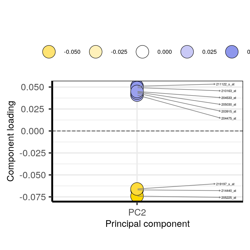 plot of chunk loadingsplots