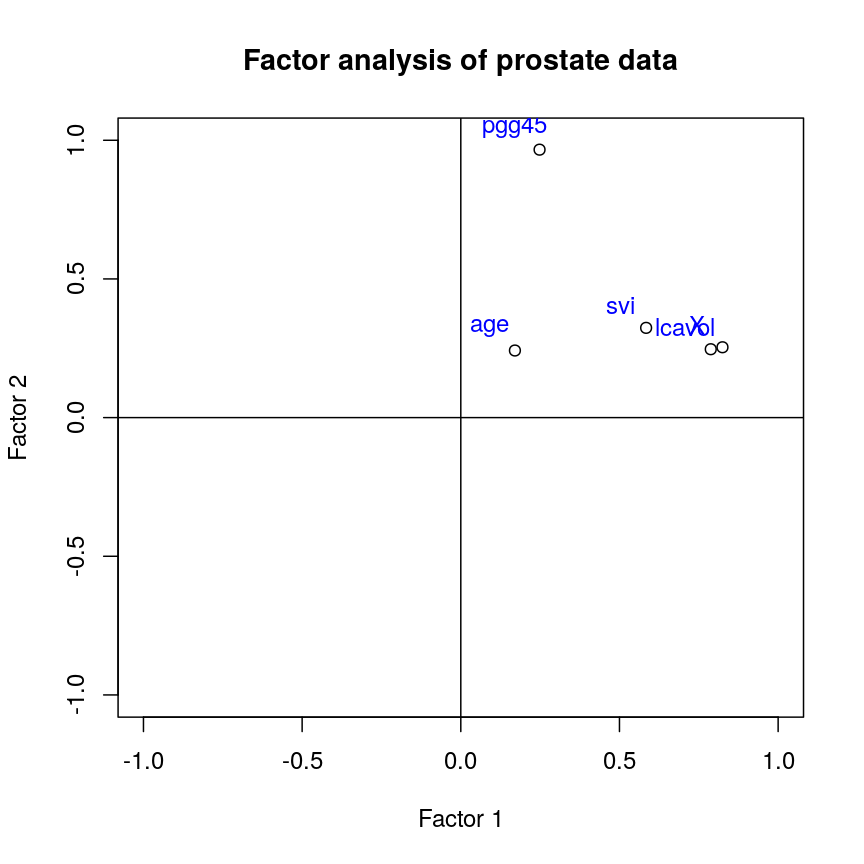 plot of chunk biplot