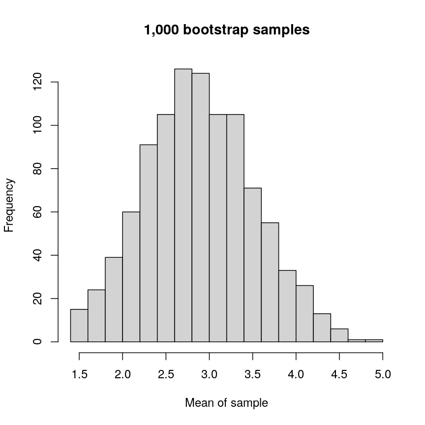 plot of chunk boots