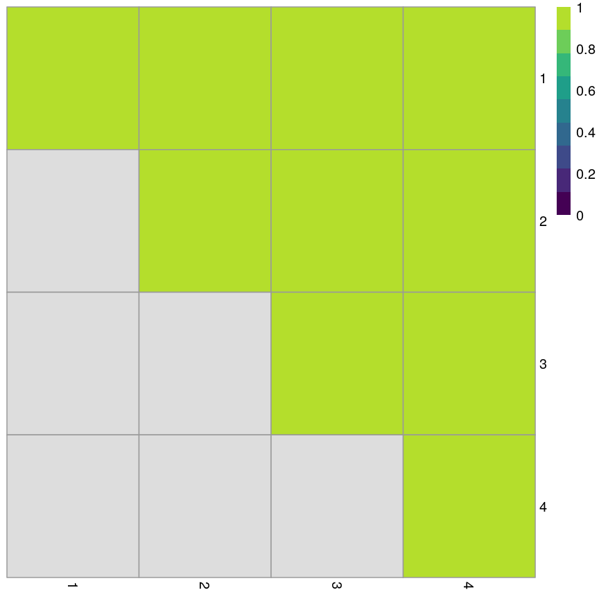 plot of chunk bs-heatmap