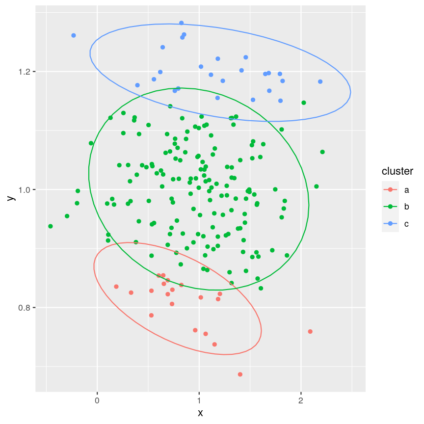 plot of chunk fake-cluster