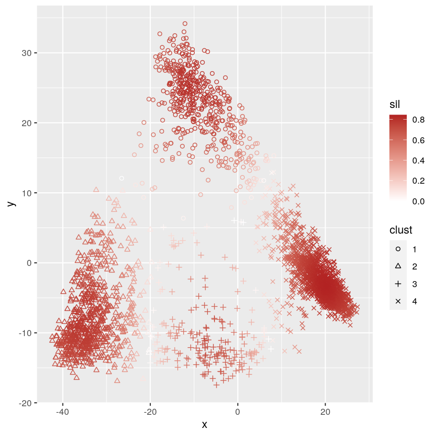 plot of chunk plot-silhouette