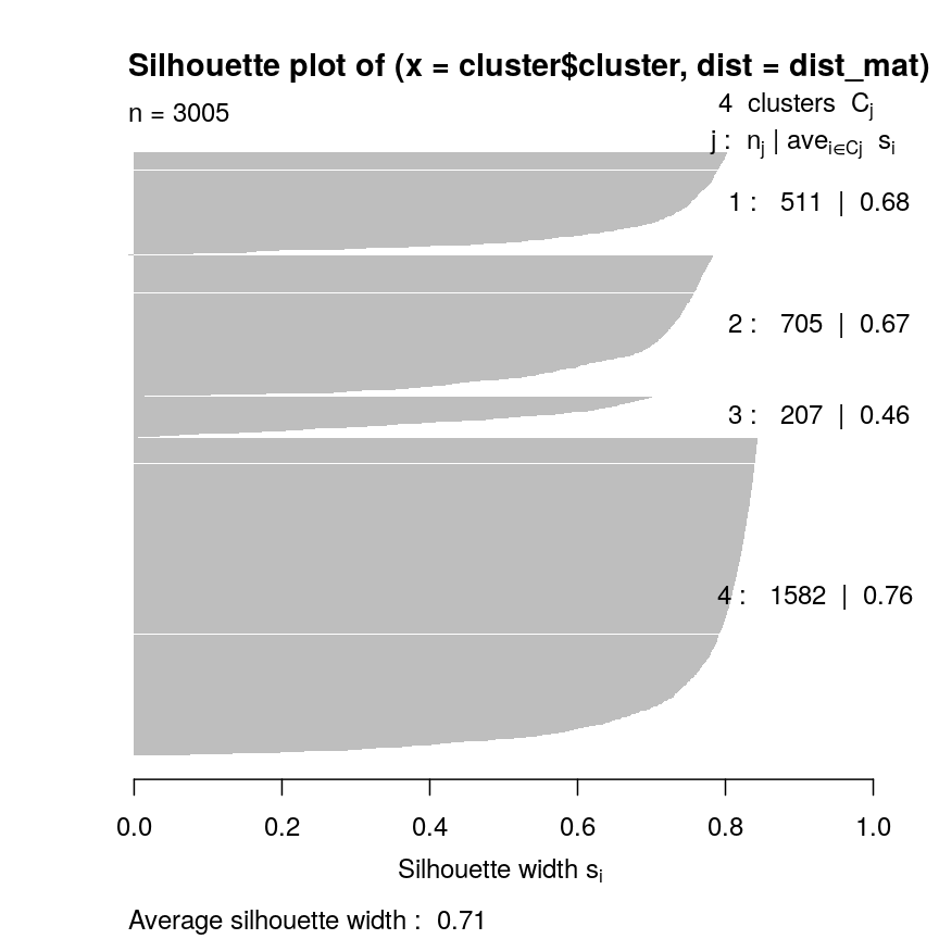 plot of chunk silhouette