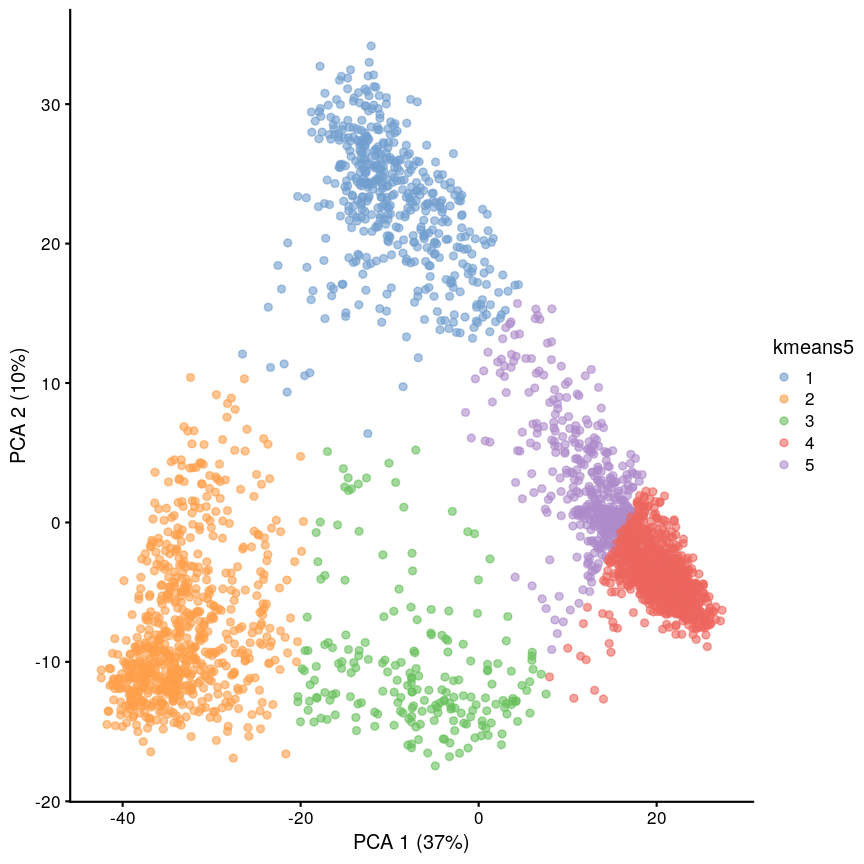 plot of chunk silhouette-ex