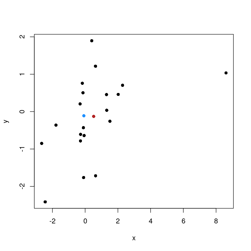 plot of chunk unnamed-chunk-1