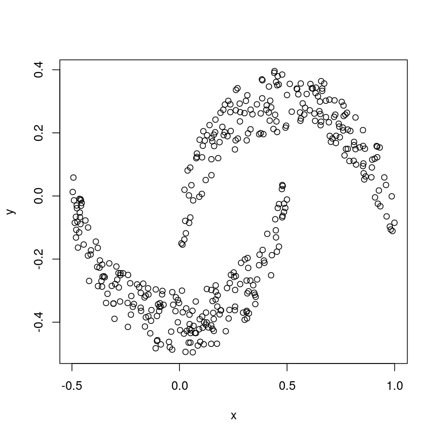 plot of chunk crescents