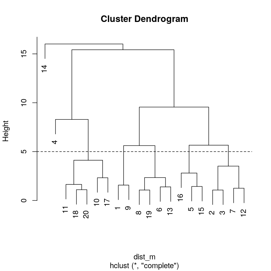 plot of chunk h-k-ex-plot