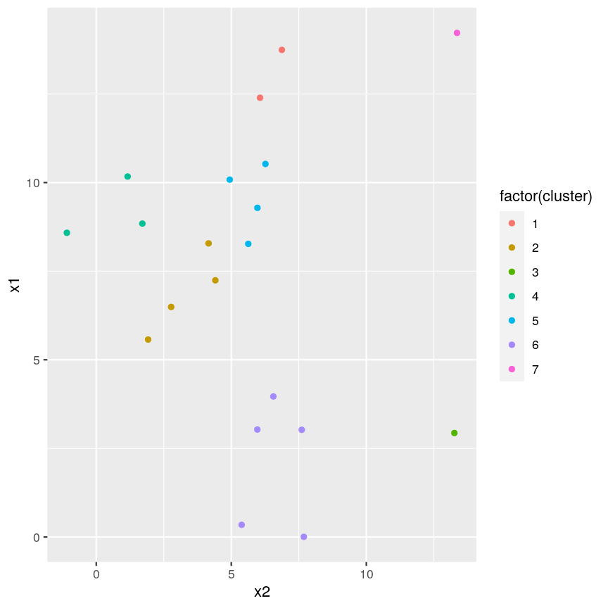 plot of chunk h-k-ex-plot