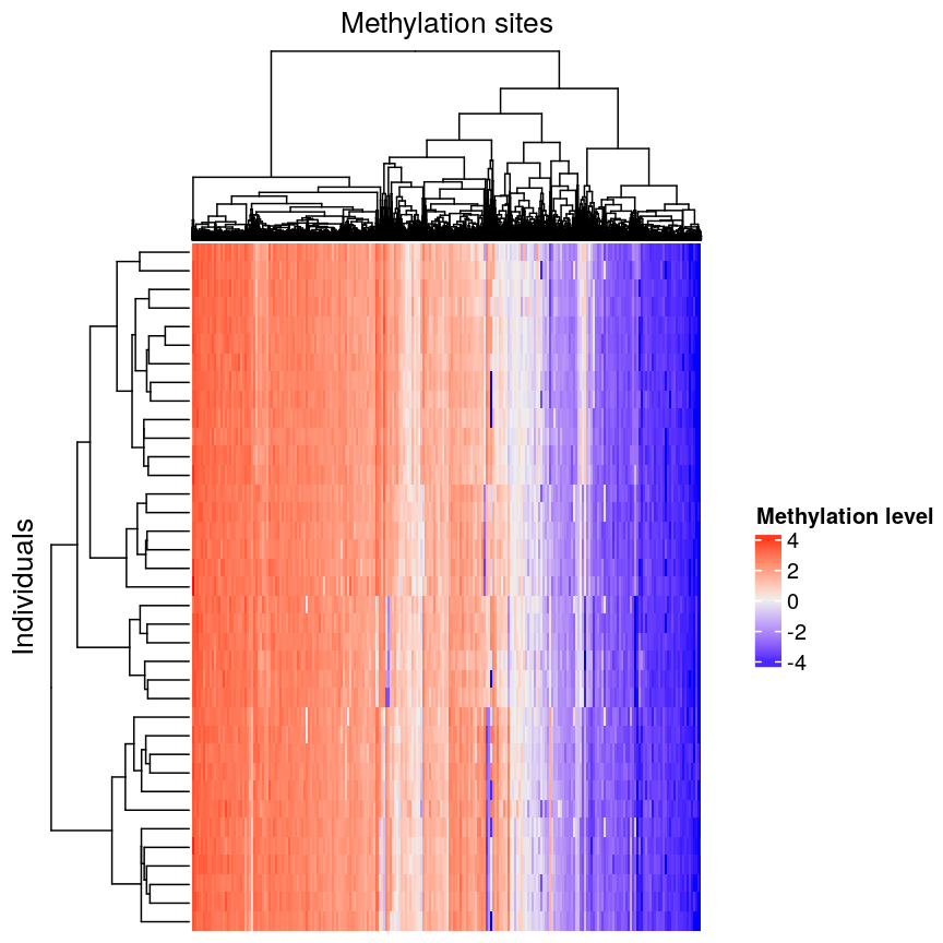 plot of chunk heatmap-clust