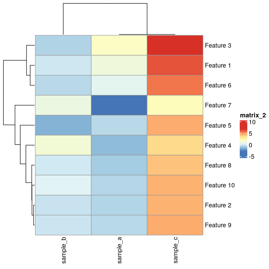 plot of chunk heatmap-cor-cor-example