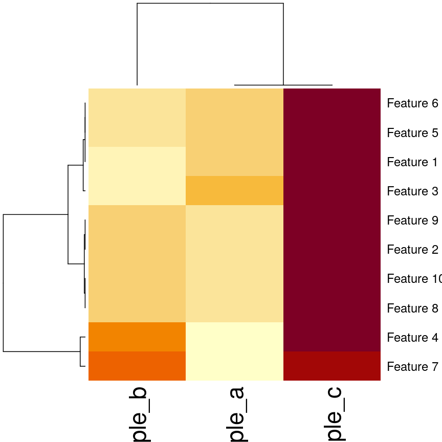 plot of chunk heatmap-cor-cor-example