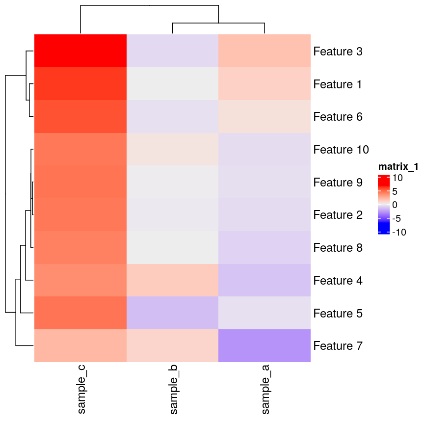plot of chunk heatmap-cor-example