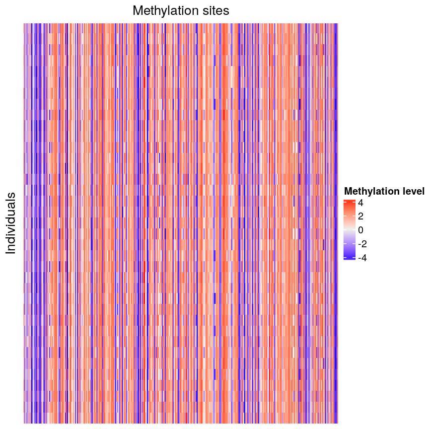 plot of chunk heatmap-noclust