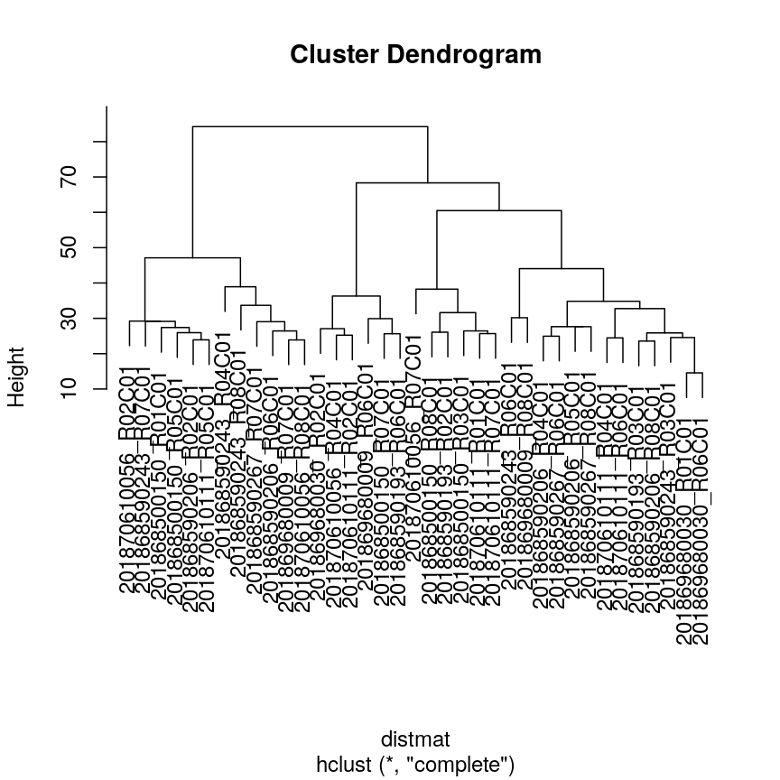 plot of chunk plot-clust-dunn