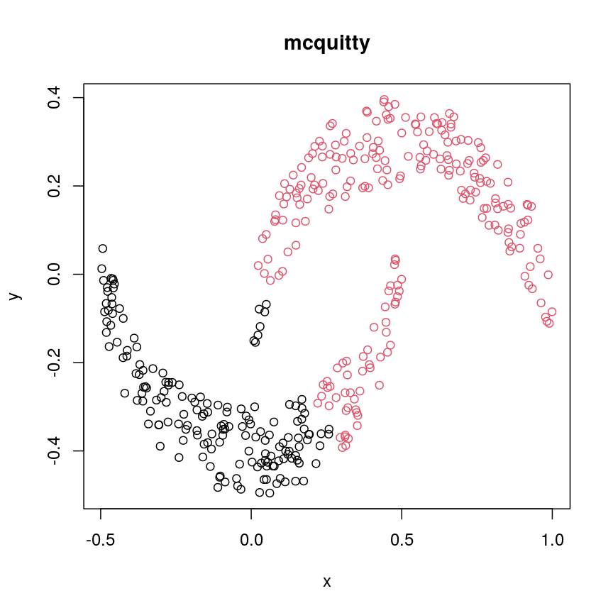 plot of chunk plot-clust-mcq