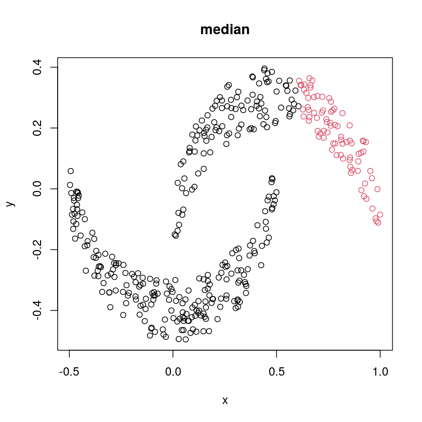 plot of chunk plot-clust-median