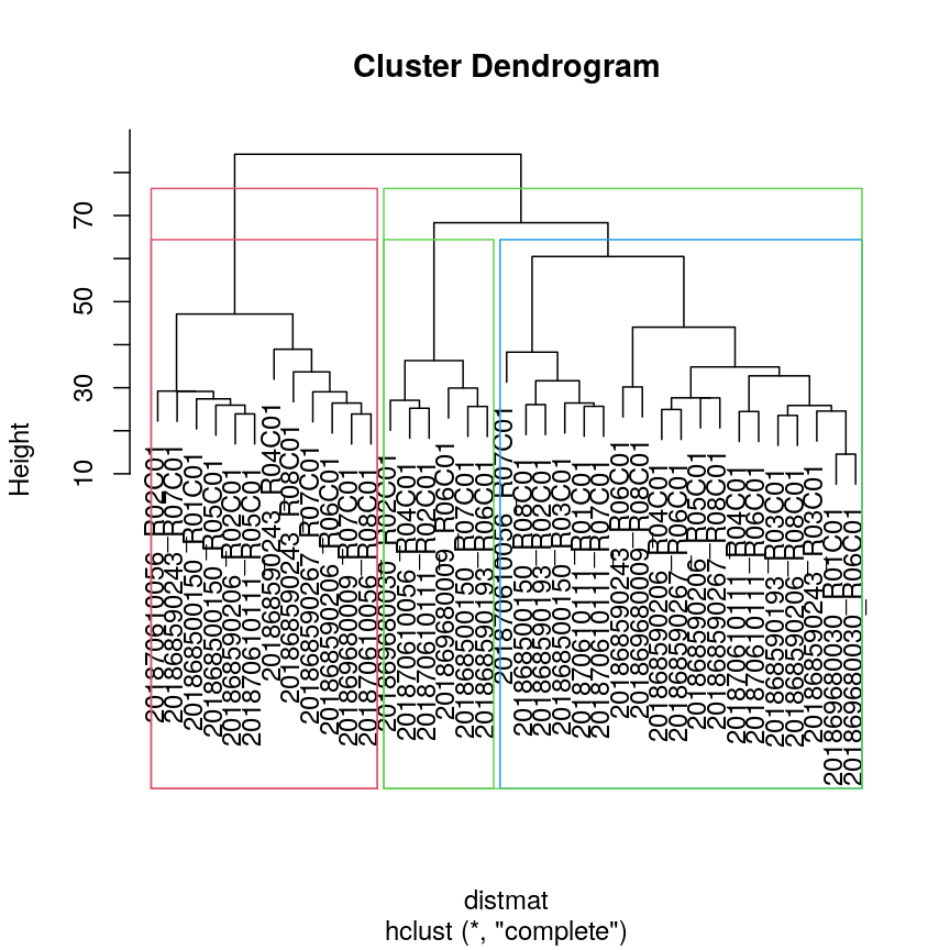 plot of chunk plot-clust-method