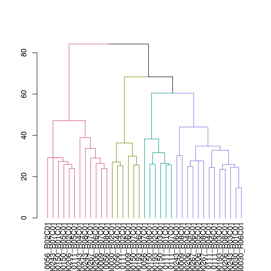 plot of chunk plot-coloured-branches