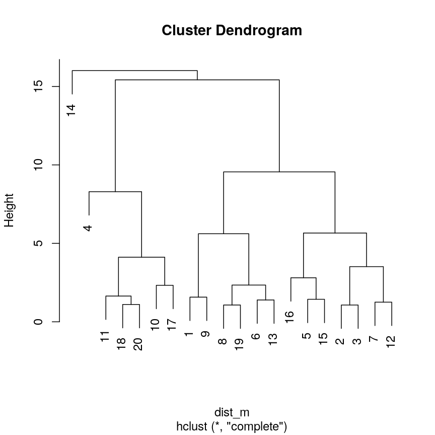plot of chunk plotclustex