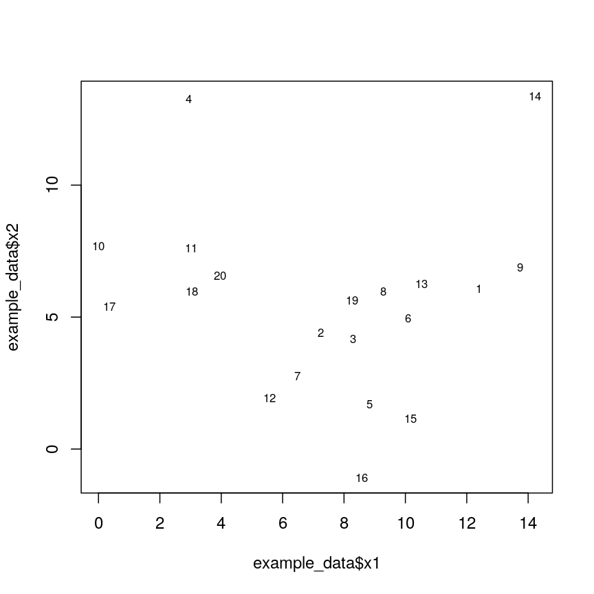 plot of chunk plotexample